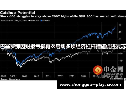 巴塞罗那因财报亏损再次启动多项经济杠杆措施促进复苏