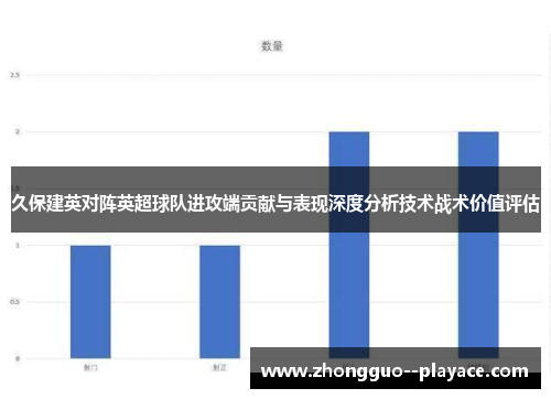 久保建英对阵英超球队进攻端贡献与表现深度分析技术战术价值评估